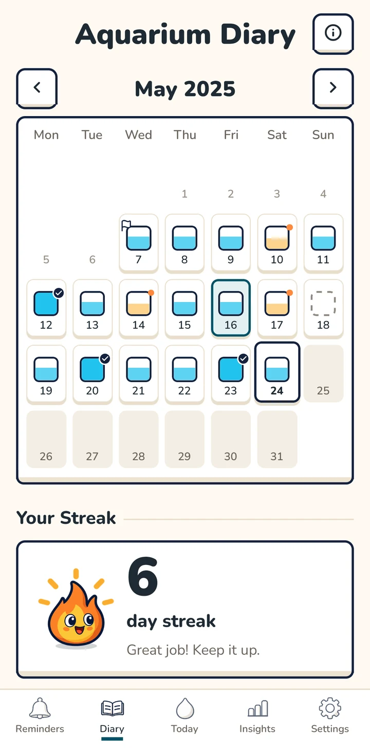 Glubbo diary: a month of days, each shown as a glass of water